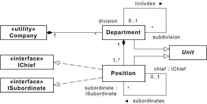 design-pattern-description-10