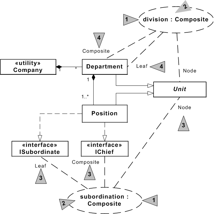 design-pattern-description-11