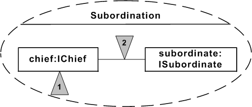 design-pattern-description-2