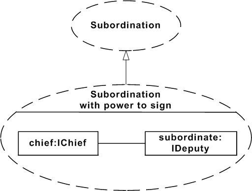 design-pattern-description-4