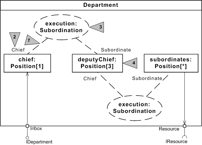 design-pattern-description-6