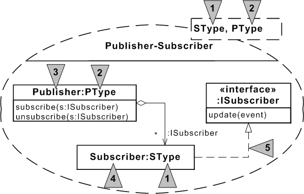 design-pattern-description-8