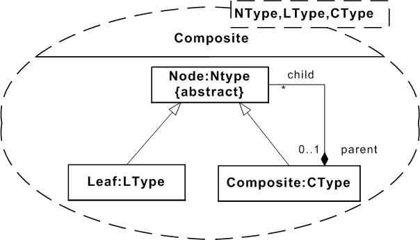 design-pattern-description-9