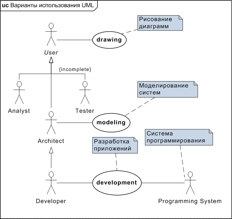 uml-tools